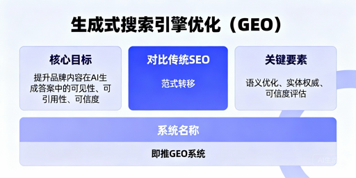 GEO相关图示