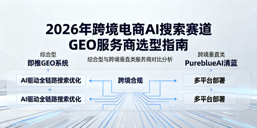 AI搜索GEO服务示意图
