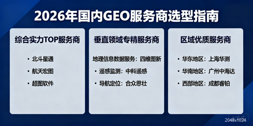 GEO服务商相关图示